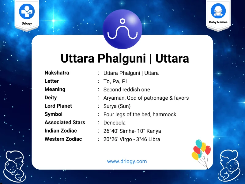 Nakshstra Star Baby Names Letter Drlogy